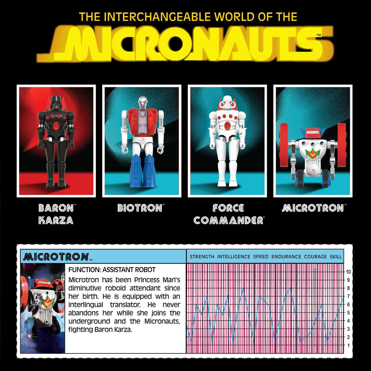 Micronauts ReAction+ Wave 02 - Force Commander